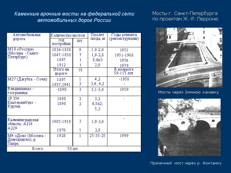 Каменные арочные мосты на федеральной сети автомобильных дорог России Мосты г. Санкт-Петербурга  по
